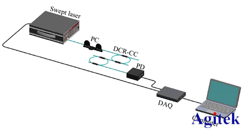 安泰高壓放大器ATA-2021H在掃描光纖激光器研究中的應用(圖2)