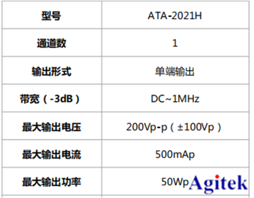 安泰高壓放大器ATA-2021H在掃描光纖激光器研究中的應用(圖6)