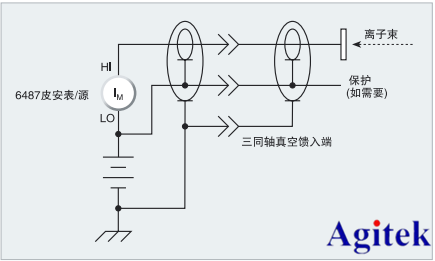如何使用吉時利皮安表6485/6487進行離子束測量(圖3)