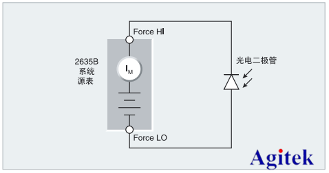 吉時利源表在PIN光電二極管的光電導電流的應用