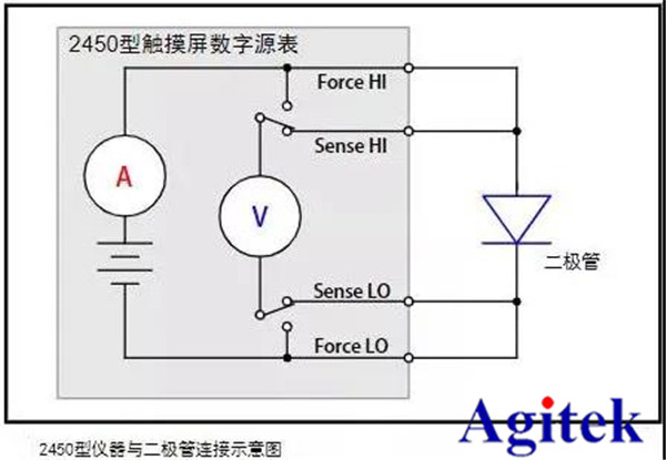 如何利用吉時利源表進行二級管測試(圖2)