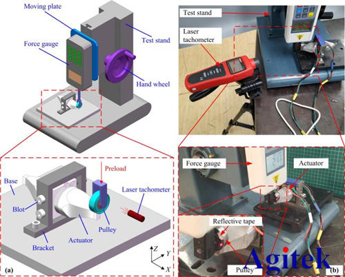 安泰功率放大器在超聲電機正反向運動中的應(yīng)用(圖2)