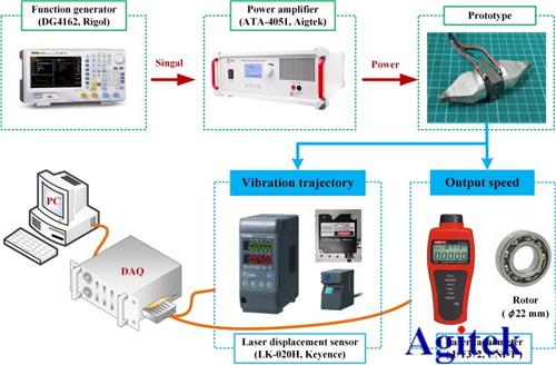 安泰功率放大器在超聲電機正反向運動中的應用