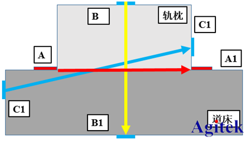 高壓放大器ATA-2022H在壓電陶瓷損傷識別中的應用(圖4)