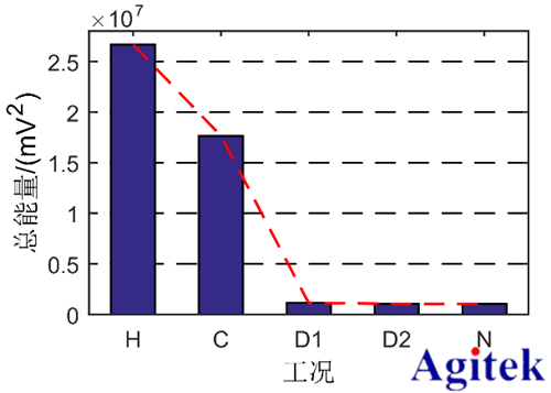 高壓放大器ATA-2022H在壓電陶瓷損傷識別中的應用(圖6)
