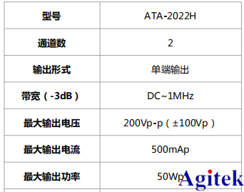 高壓放大器ATA-2022H在壓電陶瓷損傷識別中的應用(圖7)
