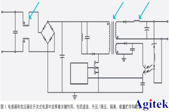 泰克示波器在磁性器件損耗測試的應用方案(圖1)