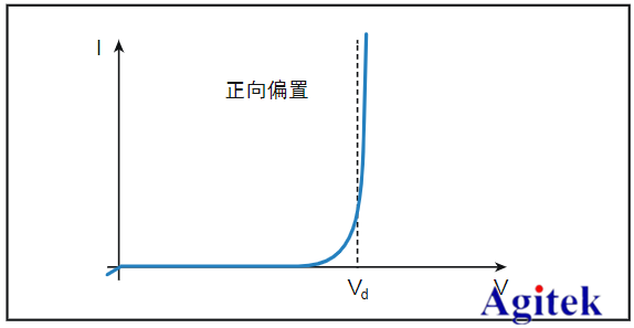 吉時利電源2260B系列在高功率LED的應用(圖1)
