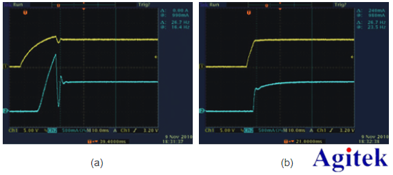 吉時利電源2260B系列在高功率LED的應用(圖3)