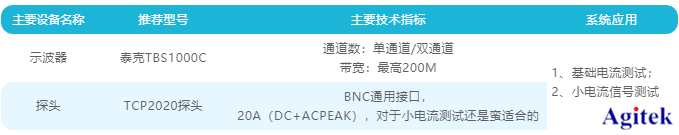 泰克示波器在電動閥門過流測試的應用(圖3)
