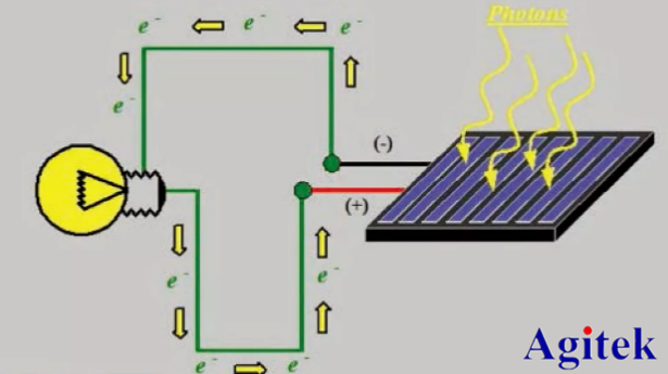 吉時利源表在太陽能電池特性測試中的應用(圖1)