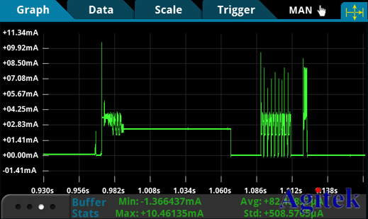 吉時利萬用表DMM7510在功耗測試的應(yīng)用(圖1)