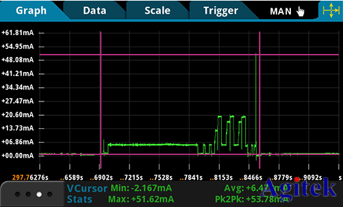 吉時利萬用表DMM7510在功耗測試的應(yīng)用(圖3)