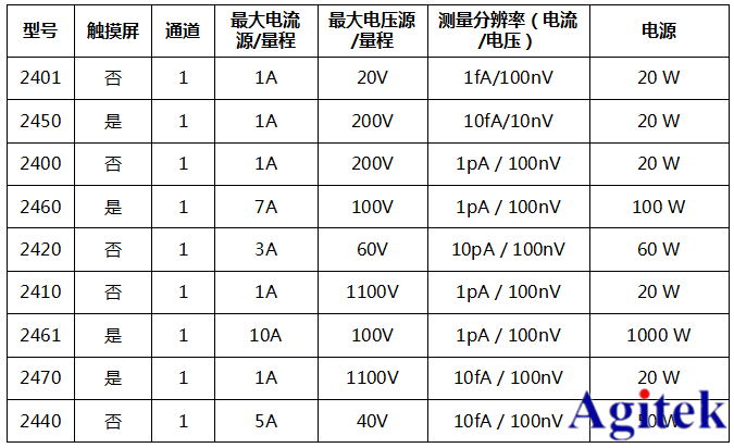 吉時利源表熱門型號介紹,你心動哪一款?(圖2)