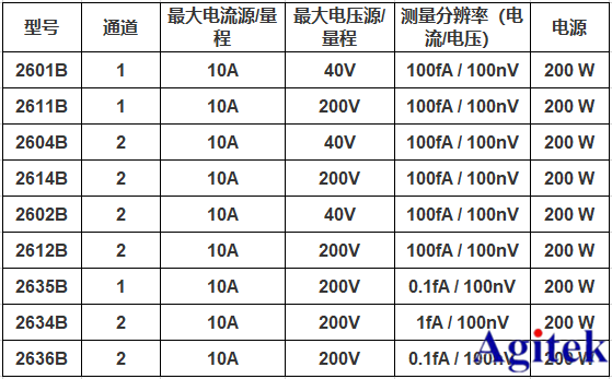 吉時利源表熱門型號介紹,你心動哪一款?(圖5)