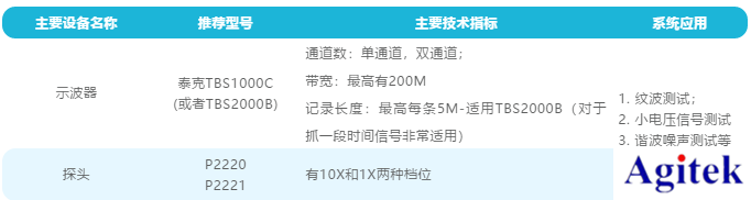 泰克示波器在開關轉換電源紋波測試的應用(圖4)