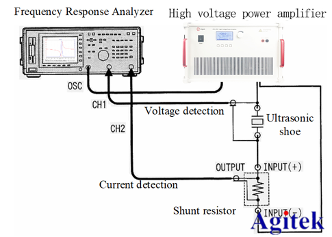 功率放大器ATA4052基于二維橢圓超聲振子的制作和振動特性測試應用(圖1)