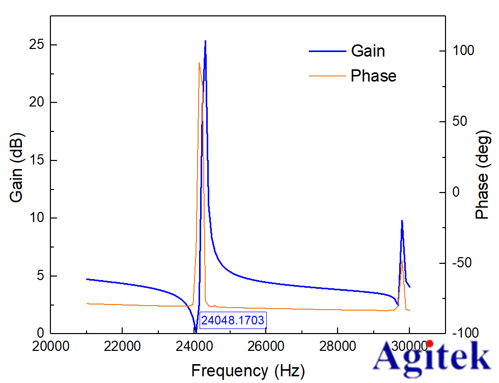 功率放大器ATA4052基于二維橢圓超聲振子的制作和振動特性測試應用(圖2)
