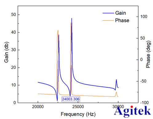 功率放大器ATA4052基于二維橢圓超聲振子的制作和振動特性測試應用(圖3)