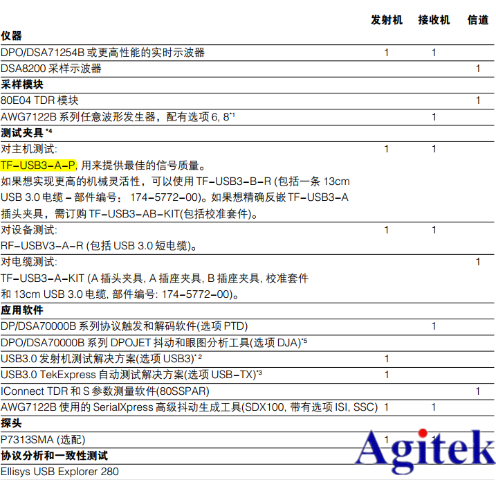 泰克示波器在USB3.0一致性測試的解決方案(圖2)