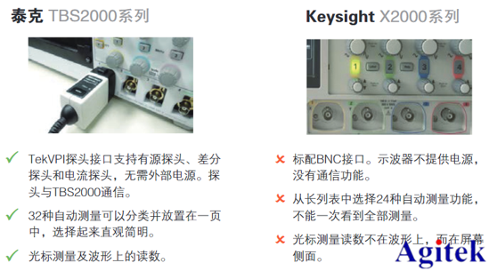泰克示波器TBS2000B與是德科技示波器X2000指標(biāo)對(duì)比(圖2)