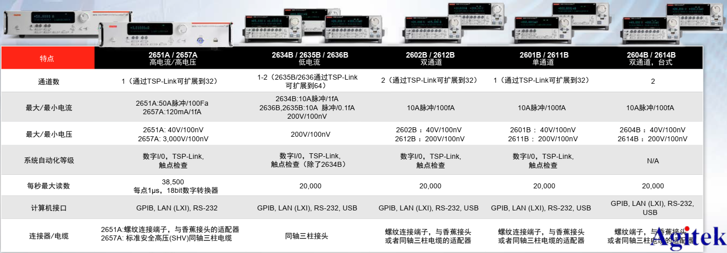 一張圖助你快速了解吉時利源表(圖2)