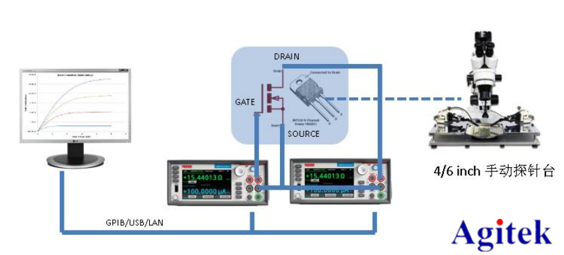 吉時利源表助力半導(dǎo)體分立器件I-V特性測試(圖2)
