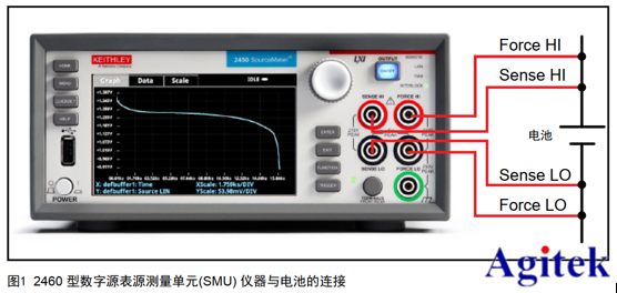 吉時利源表2450/2460在可充電電池的充放電循環的應用(圖2)
