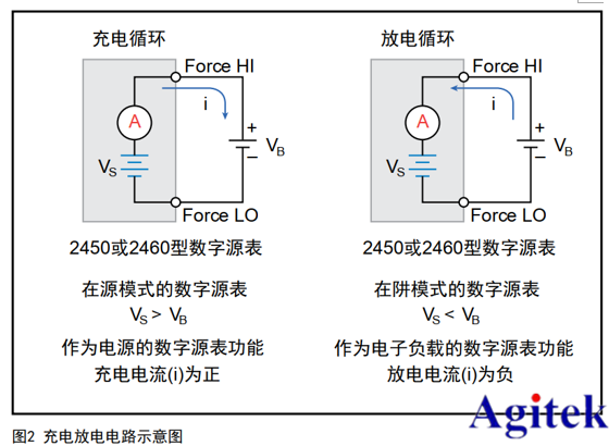吉時利源表2450/2460在可充電電池的充放電循環的應用(圖3)