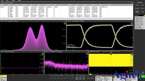 擁有一臺泰克示波器MSO5系,這些測試輕松搞定(圖3)