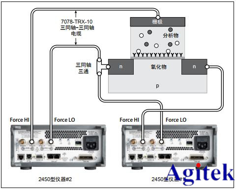 吉時利源表2450在生物傳感器/換能器合格測試的應用(圖4)
