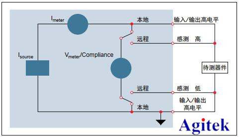 吉時利源表2450在生物傳感器/換能器合格測試的應用