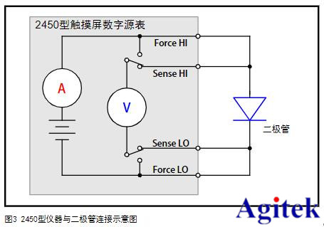 吉時(shí)利源表2450在I-V二極管特性分析的應(yīng)用(圖3)