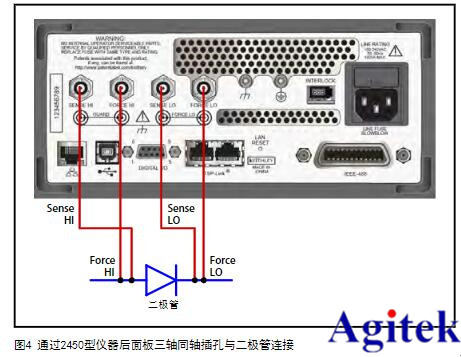 吉時(shí)利源表2450在I-V二極管特性分析的應(yīng)用(圖4)