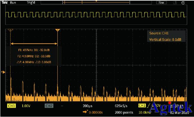 泰克示波器TBS1000C,讓你變身不一般的打工人(圖3)