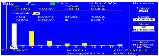 泰克示波器應用|采用多通道隔離示波器進行信號浮動測量(圖5)