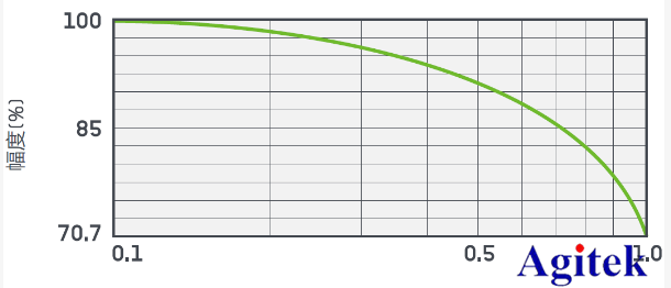 全系列泰克示波器供君一賞，你中意哪一款(圖3)