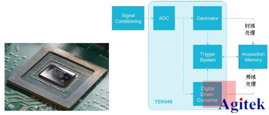 示波器FFT進行頻譜分析靠譜嗎？請了解泰克示波器MSO4系這一功能！