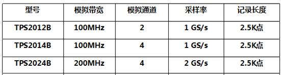 電池供電的泰克示波器TPS2000B，選型人了解一下(圖2)