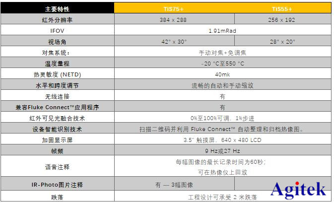 Fluke TiS75+/55+紅外熱像儀重磅上市,歡迎預約體驗(圖9)
