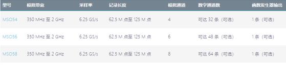 中高端泰克示波器介紹,歡迎體驗,讓你“演”見為實(圖7)