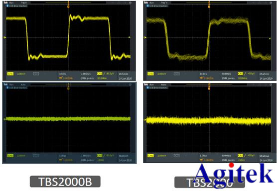 泰克示波器TBS2000B這些功能趕緊了解一下(圖2)