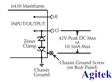吉時利源表Keithley6430在IV測試及輸出電阻測量應用的介紹(圖5)