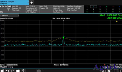 關于頻譜分析儀分辨率帶寬,您了解多少?(圖1)