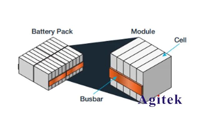 吉時利DMM7510精確測量電池開路電壓的解決方案