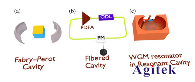 高壓脈沖電源和高壓放大器應(yīng)用領(lǐng)域有什么區(qū)別?(圖3)