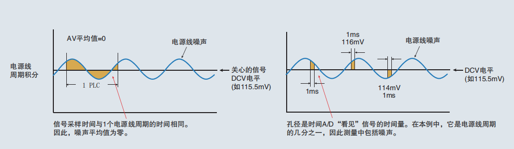 消除測試誤差，萬用表的這些功能你掌握了嗎？(圖1)