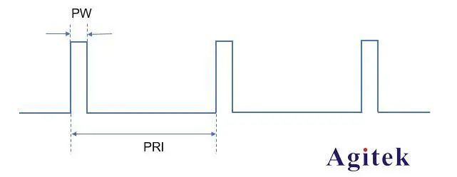 脈沖信號測試應如何選擇示波器帶寬？