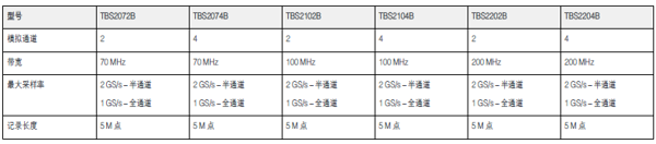 Agitek跟你聊聊基礎款泰克示波器(圖5)