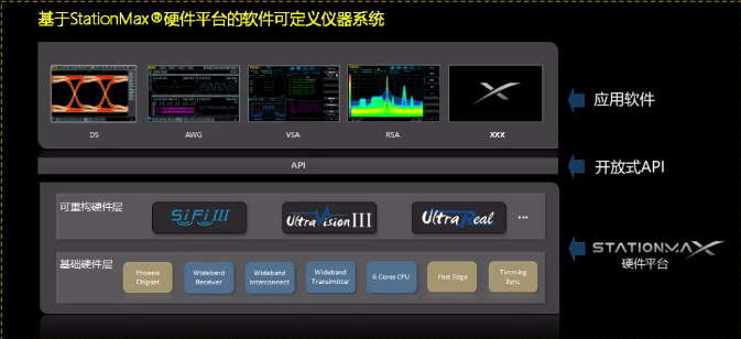 RIGOL硬核黑科技來襲|多款突破性高端產(chǎn)品閃亮登場，歡迎預(yù)約體驗！(圖8)